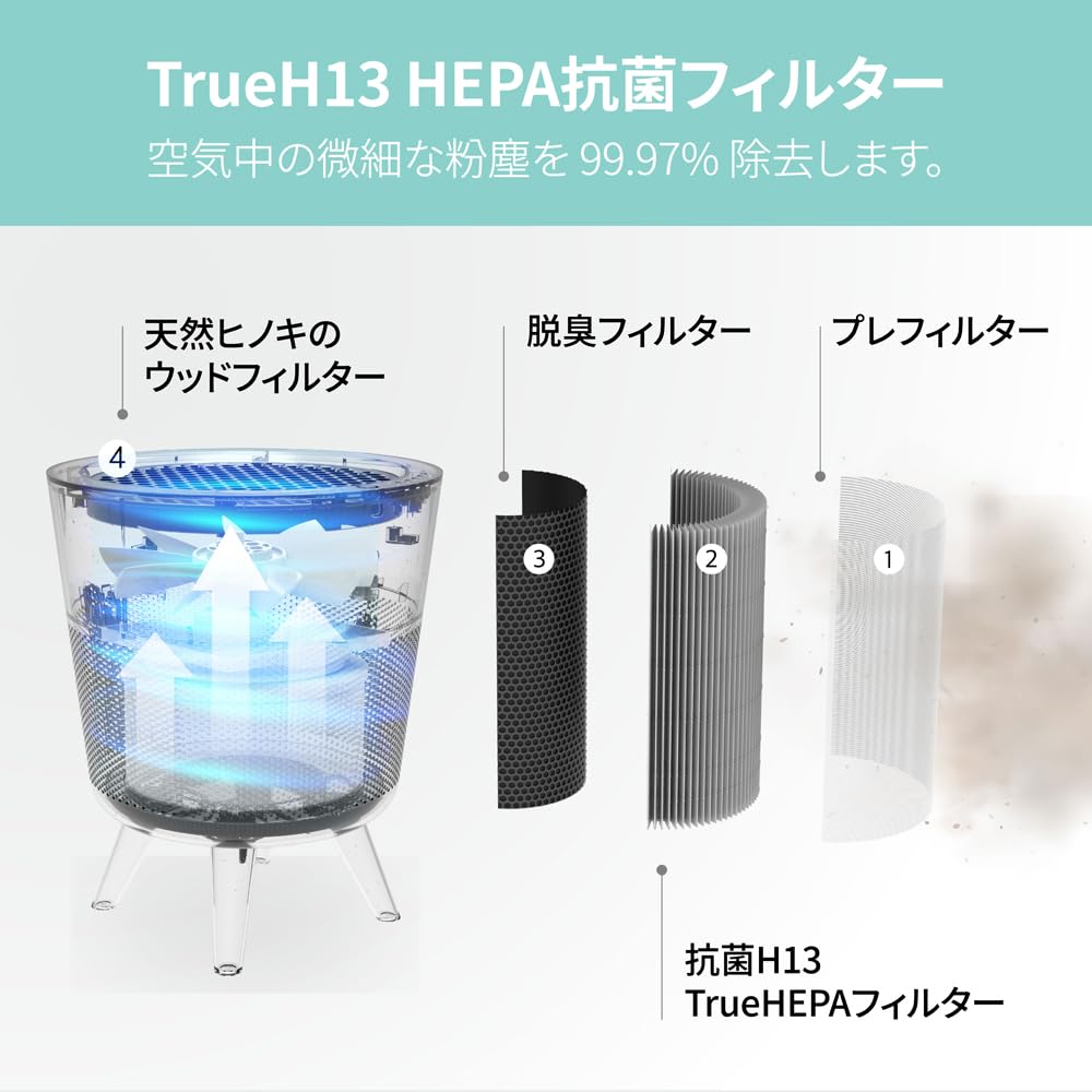 IMUNSEN Air Purifier with Log Cypress Pollen IF Design Sleep Mode Perfect for Smart Automatic Light Sensor Filter, Protection, Etc., Award-winning,