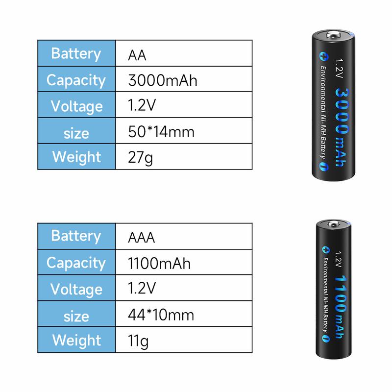 CITYORK 1.2V AA AAA NiMH Перезаряжаемые Батареи 2A 3A С 12 Слотами Быстрое Умное Интеллектуальное Зарядное Устройство для 1.2V AA AAA Батарей