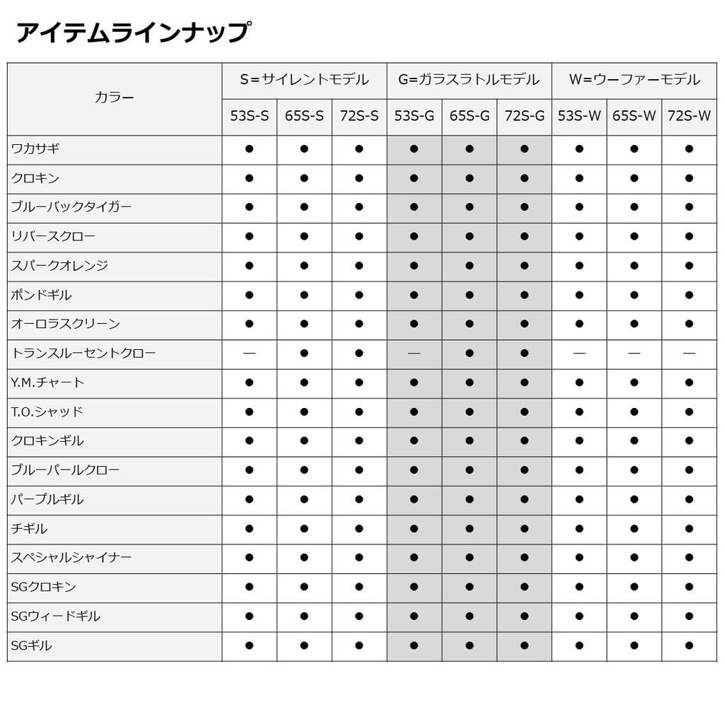Daiwa TD Vibration Steez Custom Purple Gill Приманка для ловли басса 72S-S