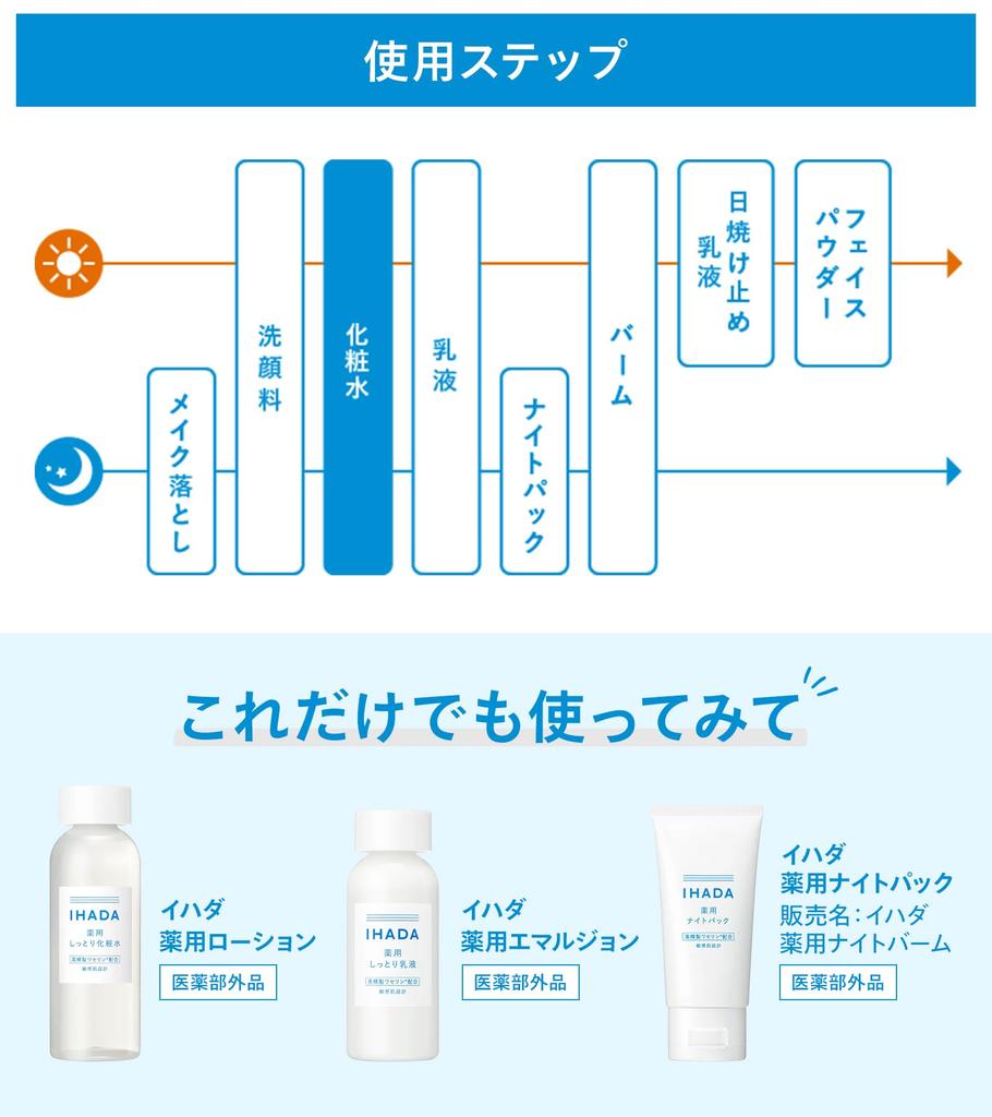 Ihada Лечебный лосьон для и Чувствительной кожи 180 мл (Очень увлажняющий) Шероховатая, Комбинированная, С акне, Сухая, Кожа, Увлажняющая, [Квазилекарственное средство],