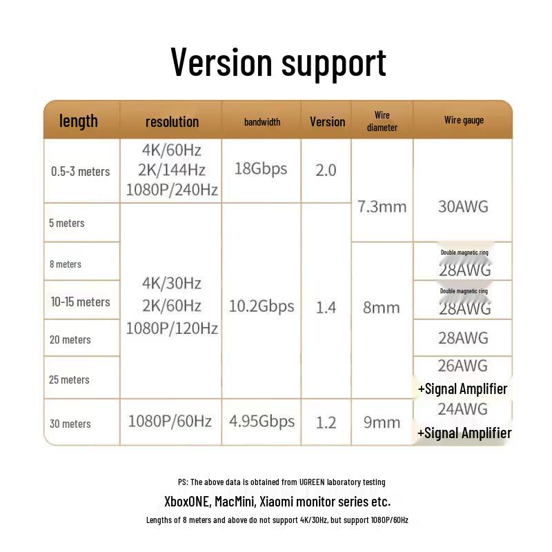 Ugreen HDMI-кабель 4K