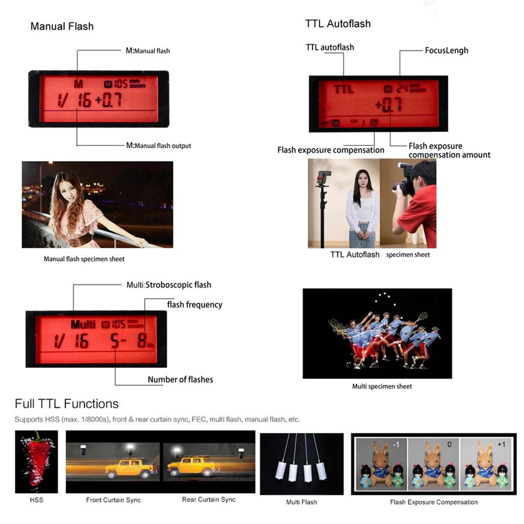 Godox Thinklite TT350S TTL Мини-вспышка для камеры, высокоскоростная GN36, совместимая с камерами Sony Sony 1/8000 с