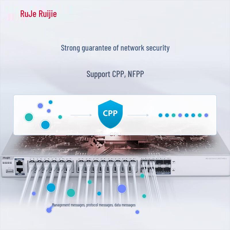 Ruijie RG-S5750V2-28GT4XS-L Core Gigabit Switch