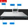 Digital Industrial Platform Scale (CN version)