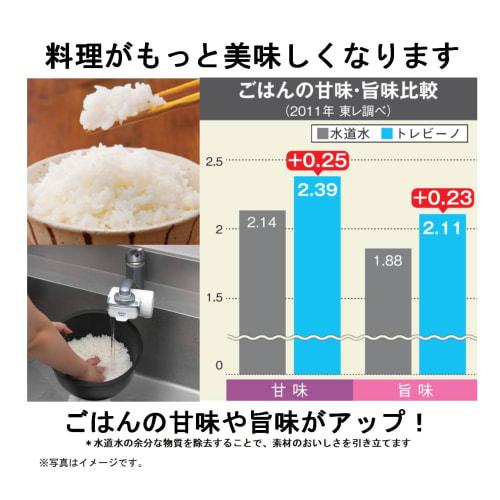 Toray Trevino Water Purifier, Faucet-Mounted Type (High Removal, 12 Pollutant Levels, 30% Water Saving), Made In Japan, SX904V Super Series