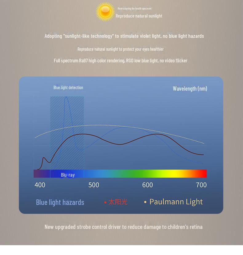 Потолочный светильник кремового цвета во французском средневековом стиле для главной спальни и детского кабинета - полный спектр защиты глаз