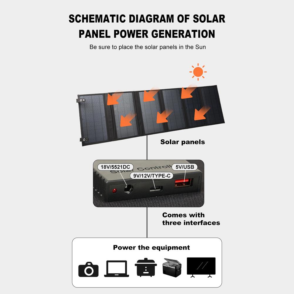 Портативная солнечная панель 60 Вт, складная монокристаллическая кремниевая солнечная зарядная плата с QC3.0/5V
