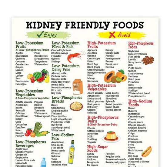 Постер с едой Постер-напоминание об уходе за почками Настенный постер Руководство по питанию, полезному для почек