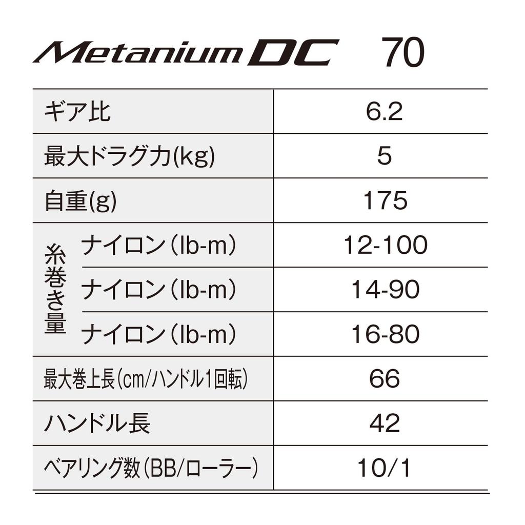 Катушка SHIMANO Bait 24 Metanium DC 70 (правильно)