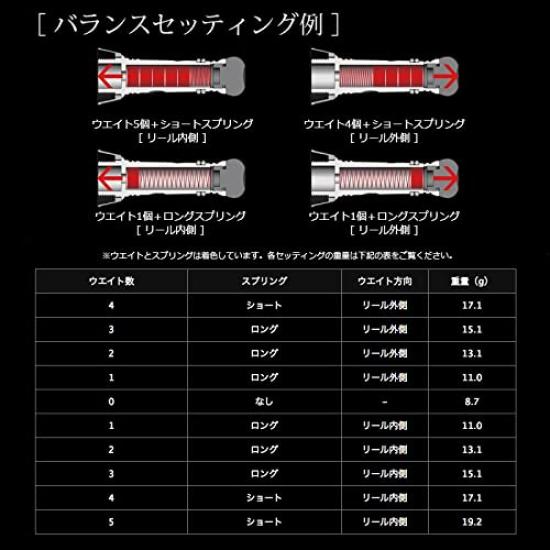 LIVRE 10569 Кастомный балансир Тип 2 для Shimano C2 Титан x Синий 1000-C2000 Тип,