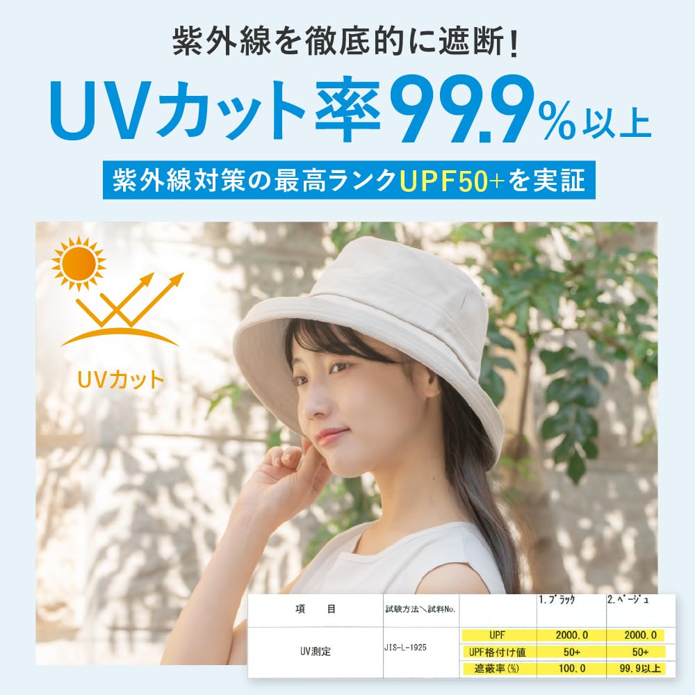 Protect U UV Protection UV Parasol Sunburn UV Small or More Heat First Class Shading Water Quick Size Removable Chin Heat Stroke Prevention [PROTECT