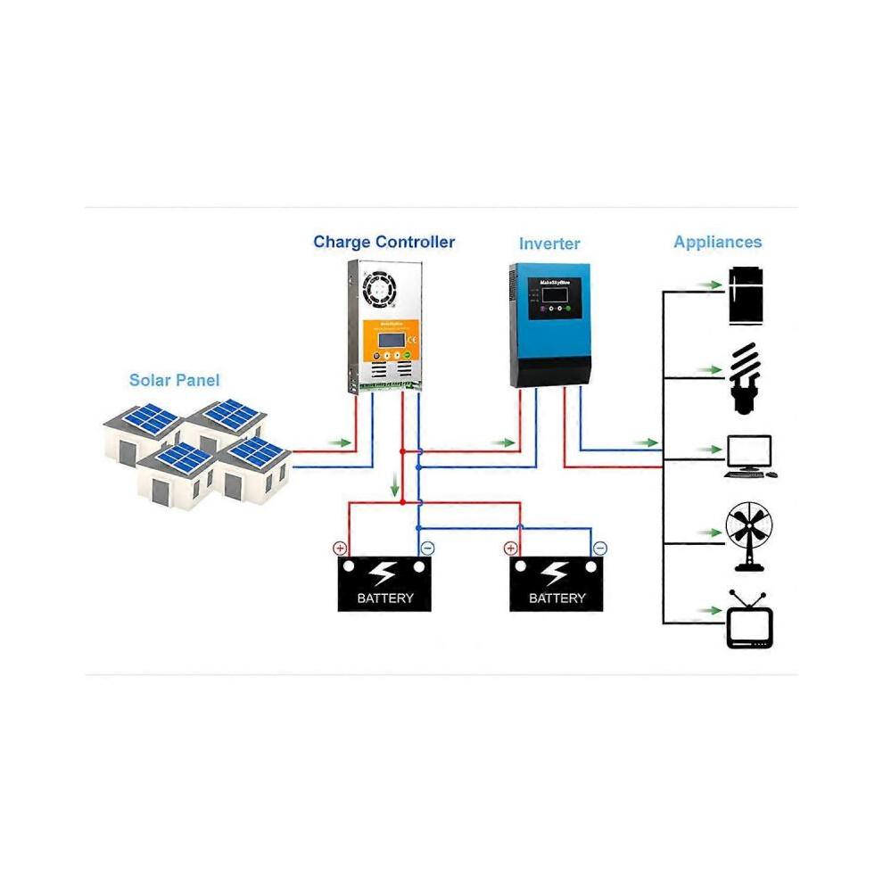 60A48V-V125 MakeSkyBlue 60A 48V MPPT Solar Panel Charge Controller for Li-NMC LifePO4 Lead-Acid Batt
