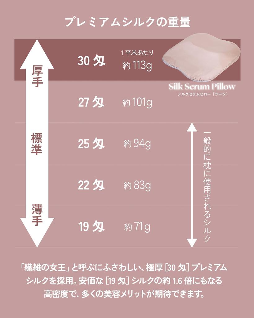 Raw Silk Huge Pillow Hair from and Static Electricity for Silky Smooth Morning Great for Upper Body Skin Care Comes with a 30 Momme Premium Silk