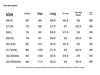SOFSIL 2026 Весна Джинсы с высокой талией, облегающие, с легким клешем