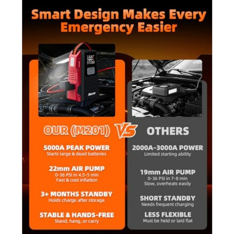 5000A Jump Starter with Air Compressor - Portable 12V Jump Box Battery Pack for 9.0L Gas/8.0L Diesel Engines Car Jumper Starter