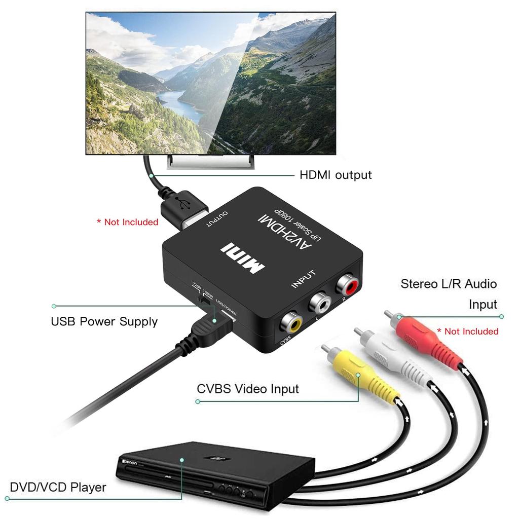 Runbod RCA To HDMI AV Composite HDMI Connector To HDMI 1080P Cable Converter, Converter, 3-Color Converter, [USB Included]