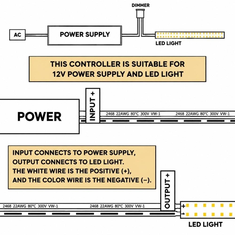 DC 12V 2A PIR Motion Sensor Automatic On Off Passive Induction Switch LED Motion Detector  Corridor