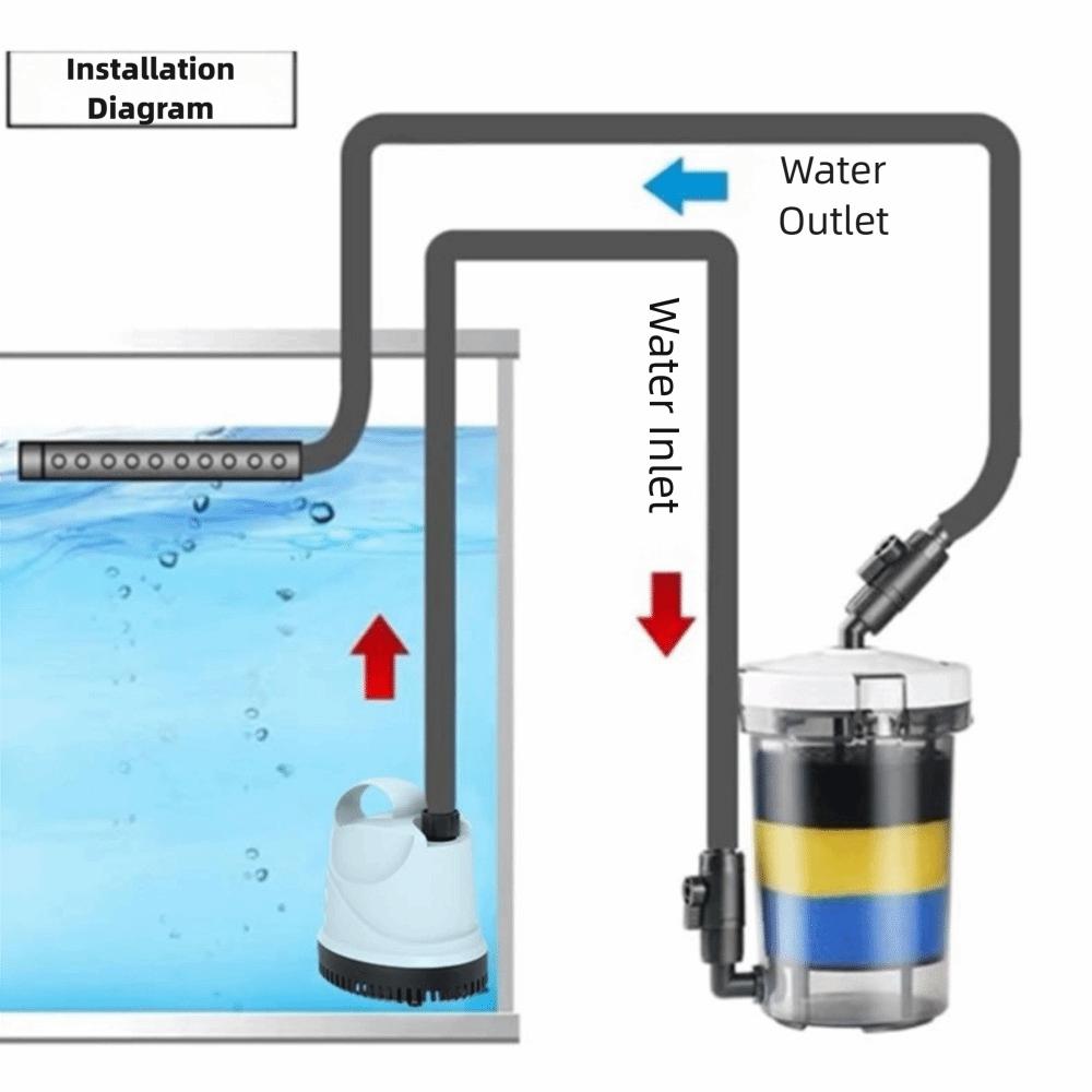 С фильтровальным хлопком Аквариумный предварительный фильтр Без помпы Простая установка Мини-фильтр для аквариума Мини-размер Фильтрующий бочонок