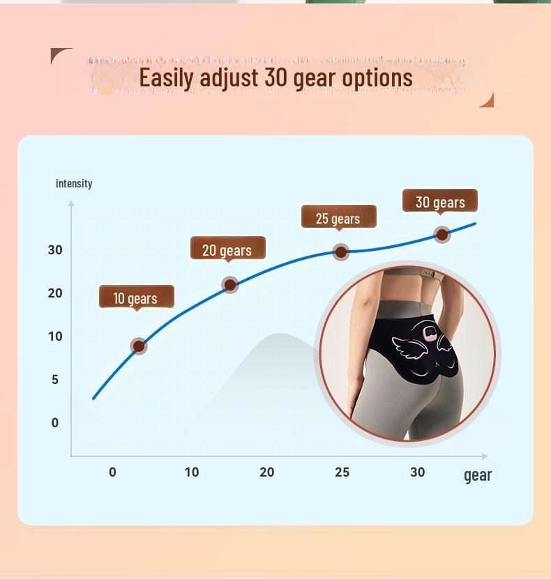 Послеродовое восстановительное и фитнес-массажное устройство для мужчин и женщин - тренажер для ягодиц и персиковой попы для использования дома и на улице