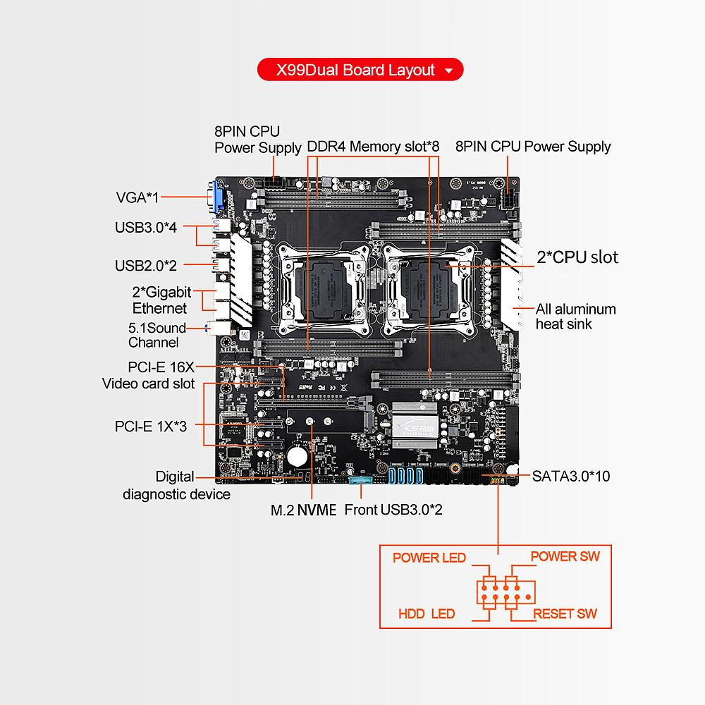 Материнская плата Jingsha X99 Dual Gaming с 8 слотами памяти DDR4 и поддержкой 10 портов SATA3.0