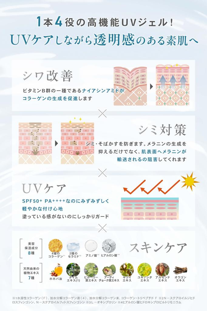 NALC Niacinamide Sunscreen Gel for Whitening, Wrinkle Reduction, and Anti-Blemish Treatments, Sensitive Skin, SPF50+ PA++++, Quasi-drug, 60g