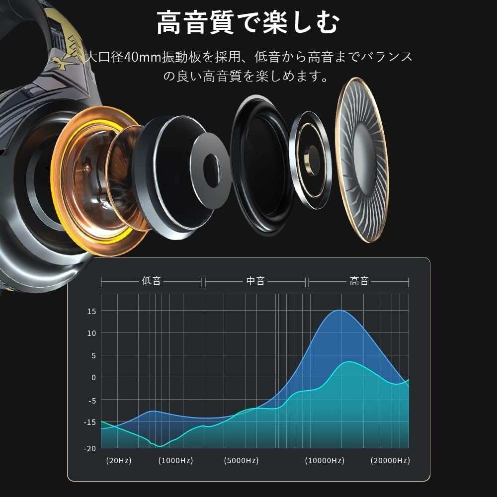 Okcsc A2 Gaming Проводная и SD-карта Низкая Непрерывная эксплуатация для приблизительно 50 граффити Включает Красную гарнитуру, Беспроводная, Беспроводная, Герметичная, Совместимая,