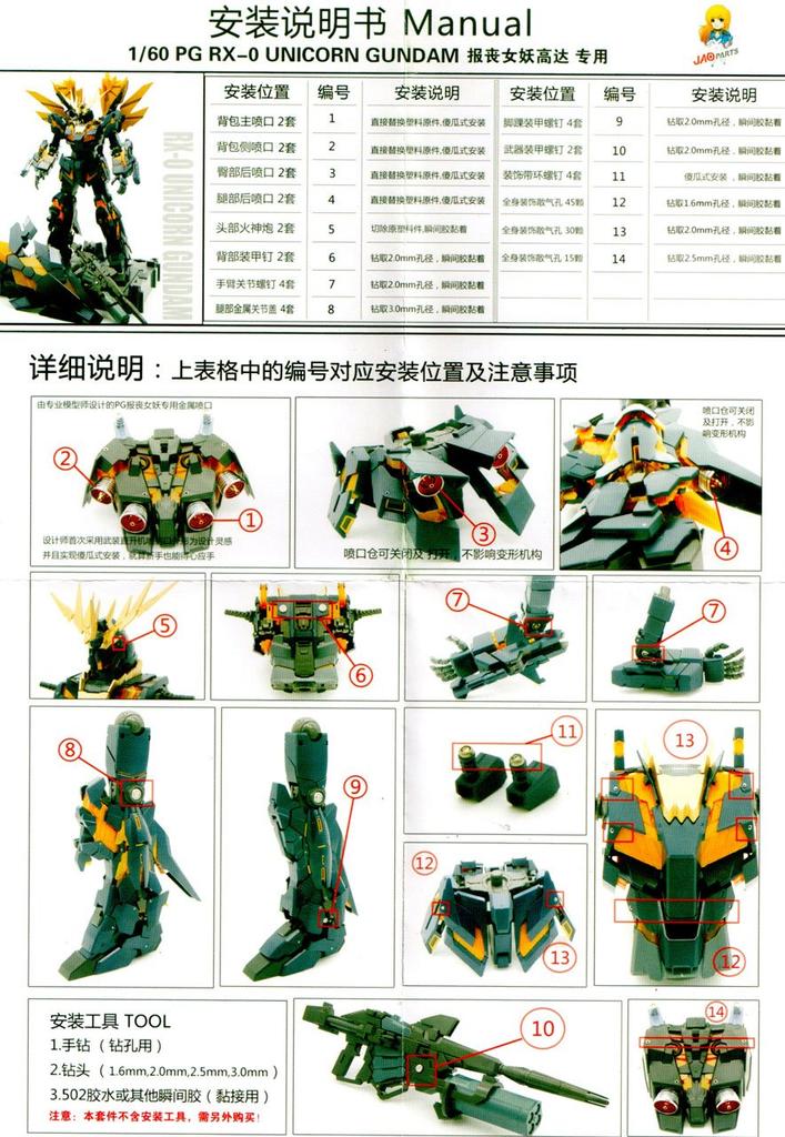 PG 1/60 RX-0[N] Unicorn Gundam 02 Banshee Norn (Mobile Suit Gundam UC) Metal Vernier Set (Silver-Plated Vernier) [Parallel Import]