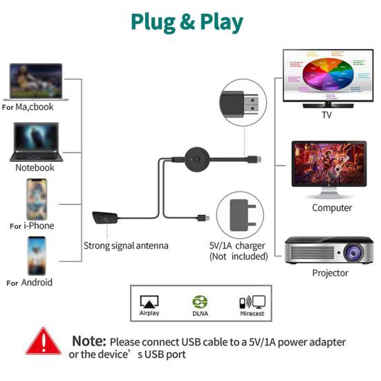 Беспроводной Wi-Fi дисплей, ТВ-приемник, двухчастотный Wi-Fi 1080P, совместимый с HDMI TV Stick Airplay Monitor