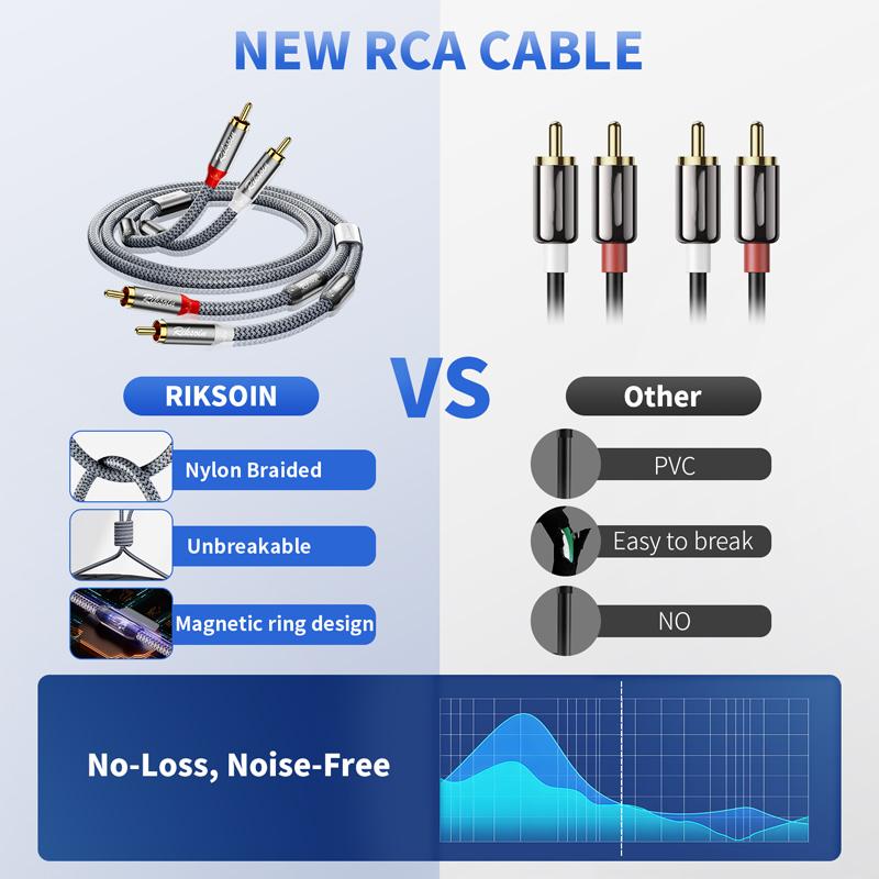 Стерео Аудио Кабель 2RCA Папа - 2RCA Папа с Магнитным Кольцом Поддерживает [Hi-Fi Экранированный] Аудио Кабель Aux для Домашнего Кинотеатра HDTVХороший продукт