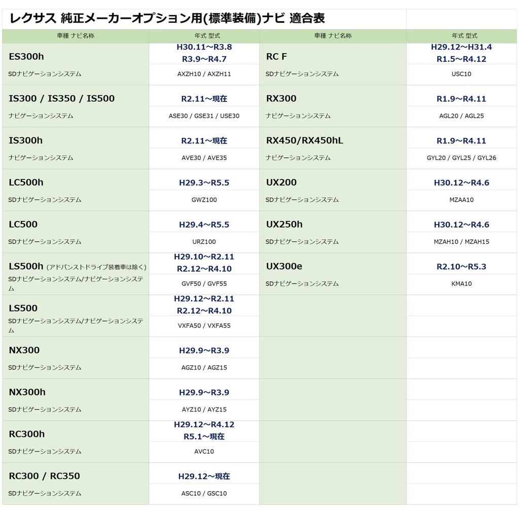[Rn1290-5] Toyota Lexus Maker Option Navigation, Allows You To Watch TV While Driving, Navigation