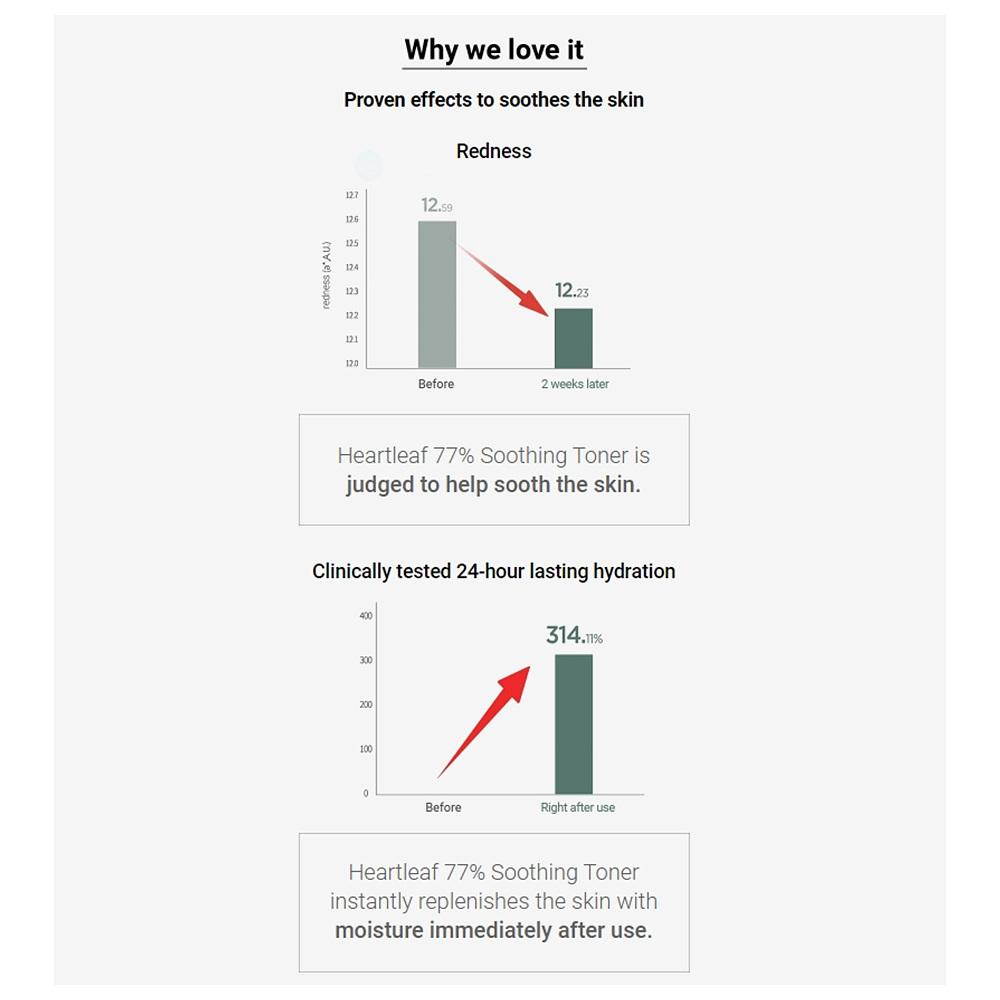Anua Heartleaf 77% Soothing Toner 350ml
