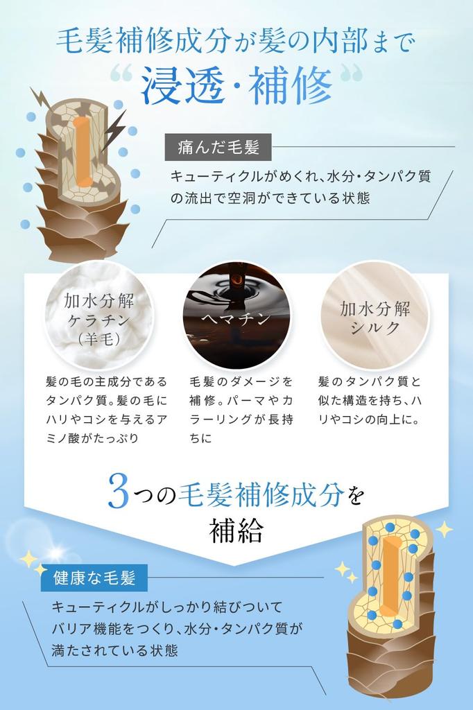 NANOA Hair Sleep Keratin Human Stem Cell Hair Day 200 мл (Наноа) Туман, Исправление, Глаза доктора, Вода, Подарок матери,