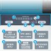 Makita DCAC инвертор BAC01