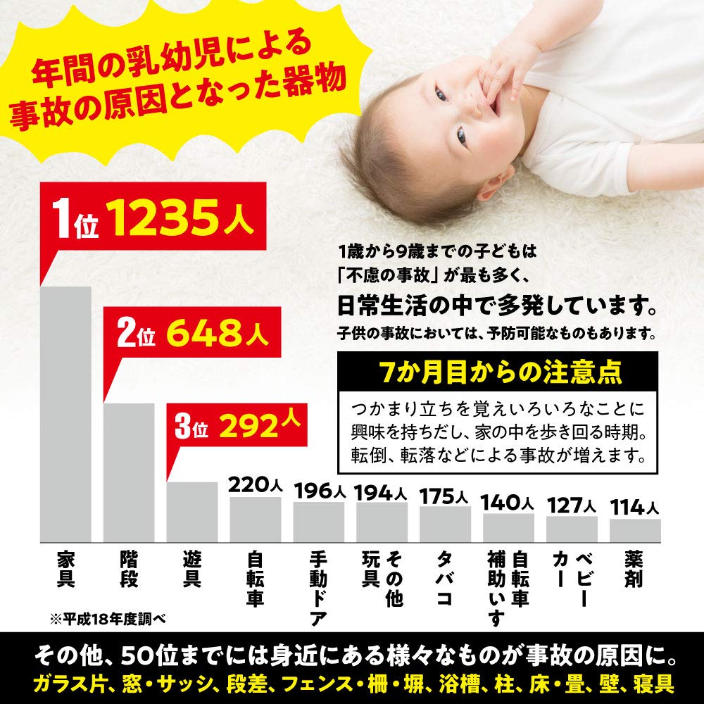 Shiawase Warehouse Corner Guard 8 Corner Tape Baby Head Injury Prevents Baby Safety Goods Cushion, 5m, Guards, Double-Sided Set, Guard, Prevention,