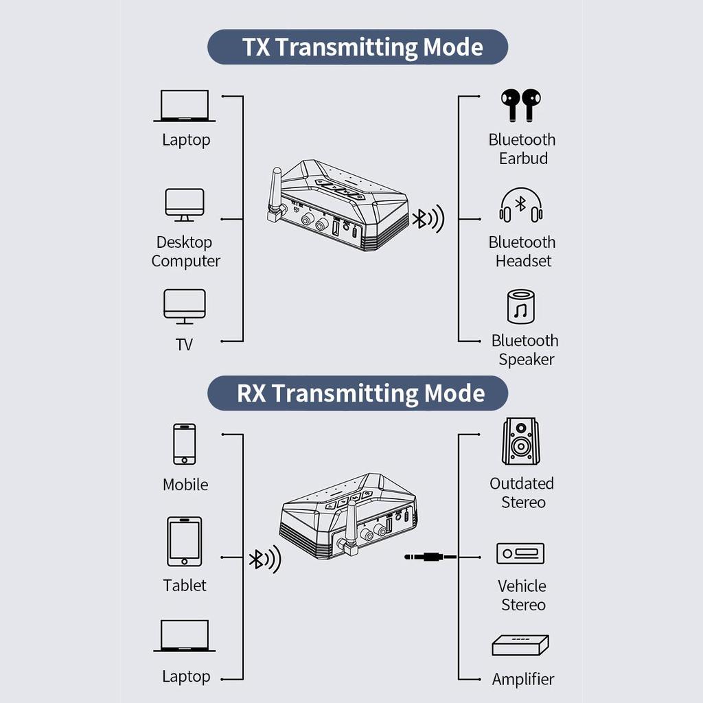Аудио адаптер Bluetooth 5.0 Приемник-передатчик 40M HD с низкой задержкой 3 в 1 Беспроводной адаптер Bluetooth USB 3,5 мм AUX Разъем RCA для наушников для ТВ и ПК