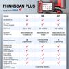 Сканер OBD2 - OEM - Thinkscan Plus S7 - Диагностика 7 систем - 28 сбросов - 100000+ совместимых автомобилей