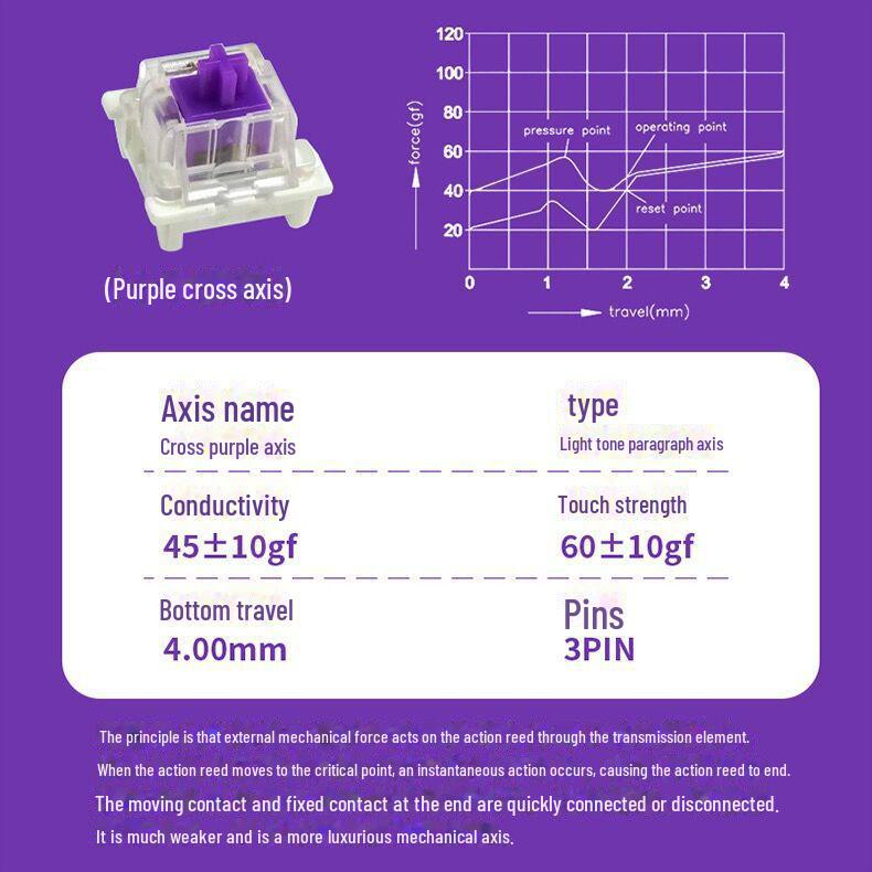 Пылезащищенный механический переключатель клавиатуры Gote - фиолетовый, синий, черный, красный, золотой, оранжевый, серебристый, с возможностью горячей замены, крестообразный штативный штифт.