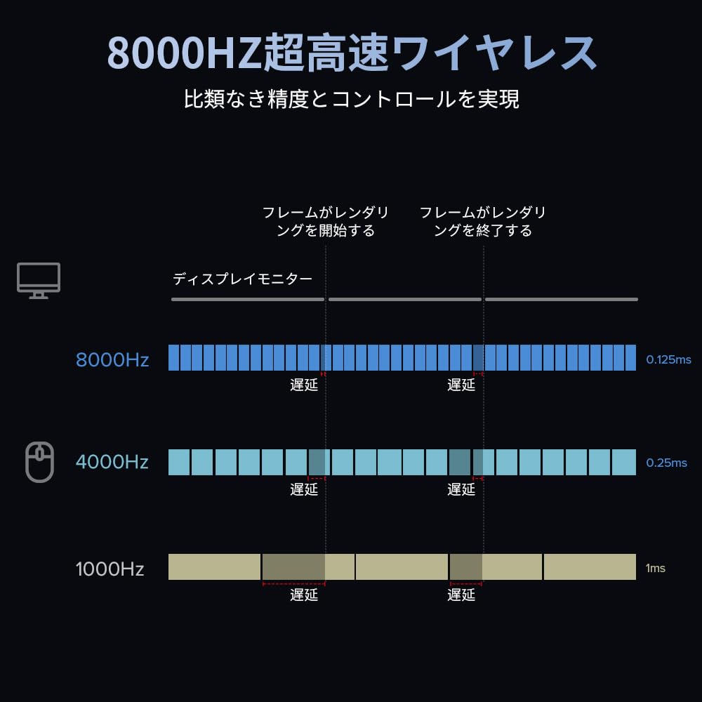 DELUX M500PRO Wireless Gaming Lightweight 8000Hz Polling Small PAW3395 Sensor 100 Million Click Magnetic Charging Base Mouse, (58.5g), Rate, Hand,