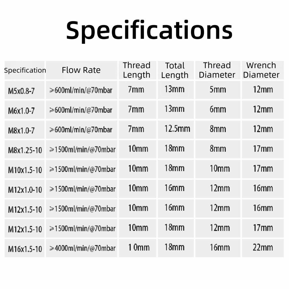 New Waterproof Vent Plug M5 M6 M8 M12 M16 Nylon Breather Valve Pressure Valve New