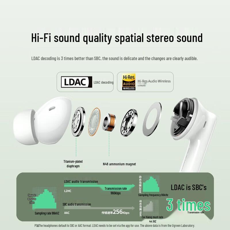 UGREEN HiTune T6s True Wireless Bluetooth Earbuds