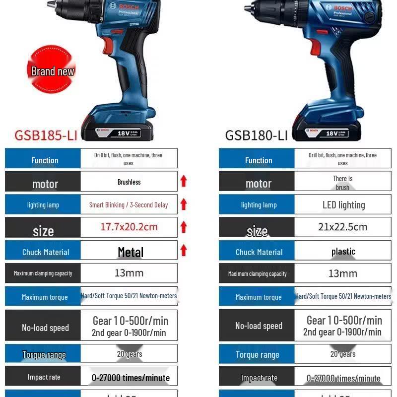 Bosch 12V Cordless Impact Drill/Driver CN plug (adapter included)
