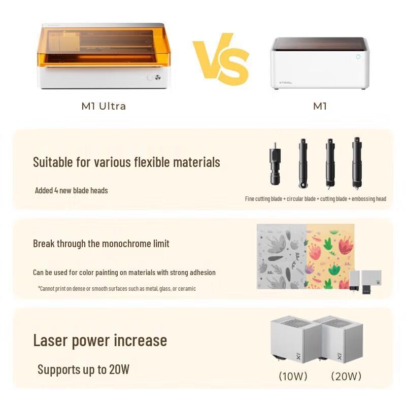 XTOOL Laser Engraving & Cutting Machines CN plug (adapter included)