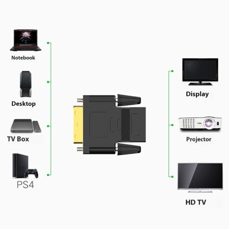 High Speeds HDTV To DVI Connector Male To Female Gold-coated Contacts 24+1 Pin Configuration 1080p Signal Transmission