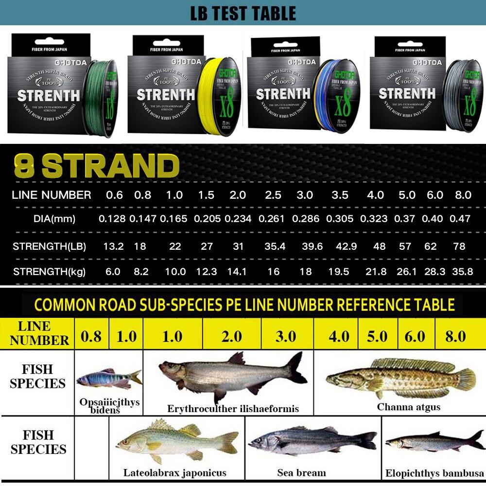 GHOTDA 8 нитей, 100 м, плетеная леска, гладкая полиэтиленовая проволока, диаметр 0,6–8,0 мм, диаметр 0,128–0,47 мм, прочность 13,2–78 фунтов.
