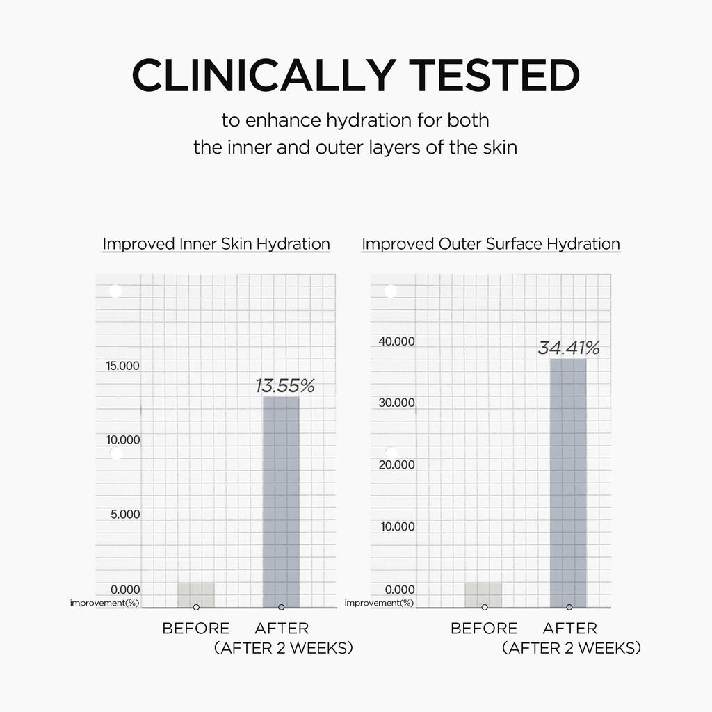 SKIN1004 Matrixyl 10 Boosting Shot Ампула 30мл Centella Matrixyl 10 Boosting Shot Сыворотка Уход за кожей Мадагаскарская ампула