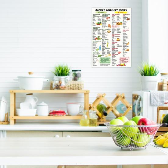 Постер с едой Постер-напоминание об уходе за почками Настенный постер Руководство по питанию, полезному для почек