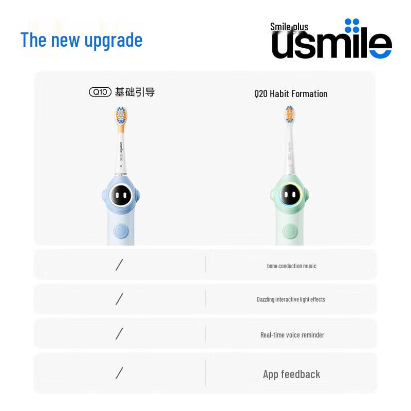 usmile Q20 Умная звуковая электрическая зубная щетка для детей (3-15 лет) Китайская вилка (адаптер в комплекте)