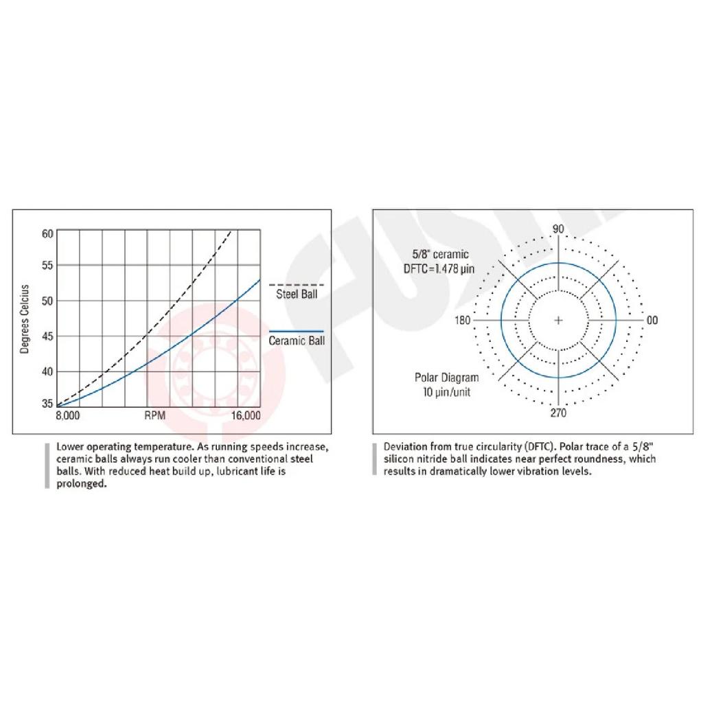 63803 Hybrid Ceramic Bearing 17*26*7 mm ( 1 PC ) Double Row Sealed Angular Contact Si3N4 Ball Bearings 3803 RS 3803-2RS