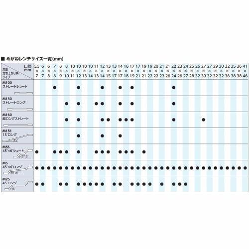 Kyoto Tool (KTC) 45 X 6 Long Open End Wrench, 12 X 14mm, M5-1214