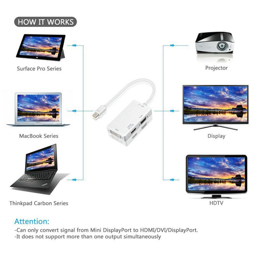 Адаптер Mini DisplayPort к VGA DVI Адаптер 4K Конвертер видеодисплея